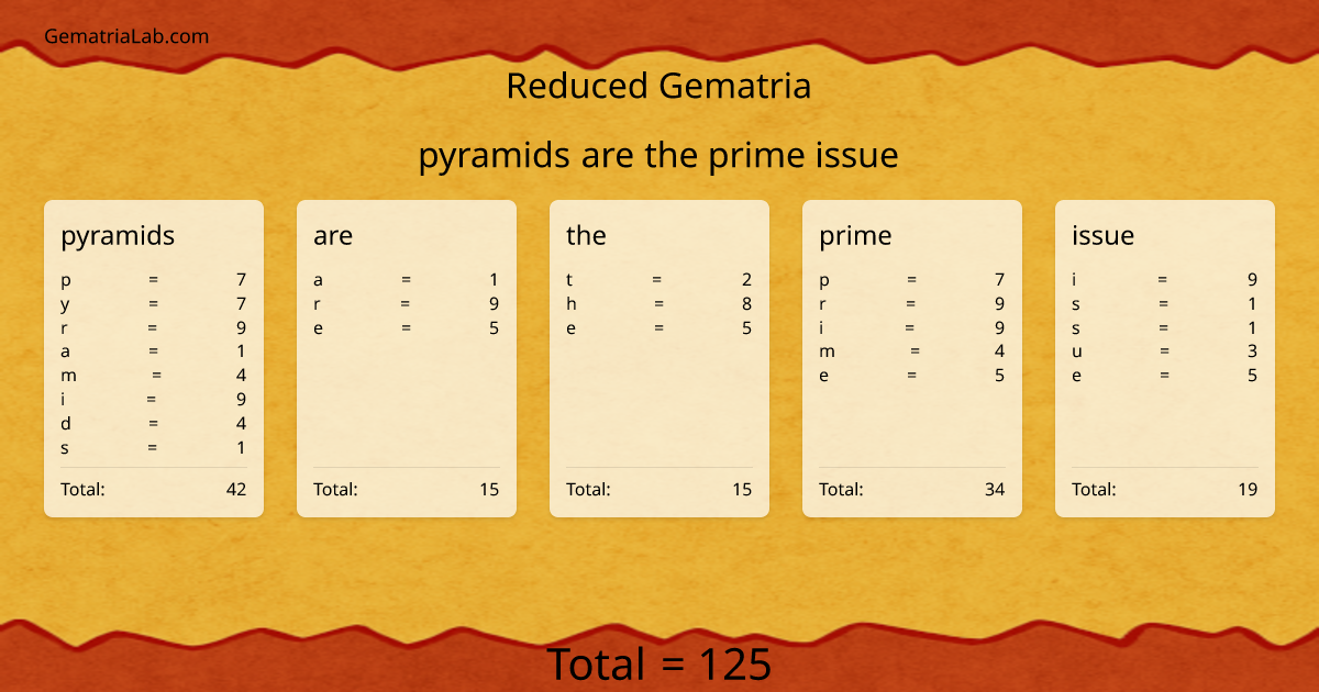 pyramids are the prime issue in reduced Gematria